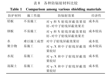 文昌硫酸钡板材施工方法